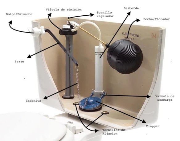 La definitiva reparar tu cisterna mochila en el – Sanitaria Rio
